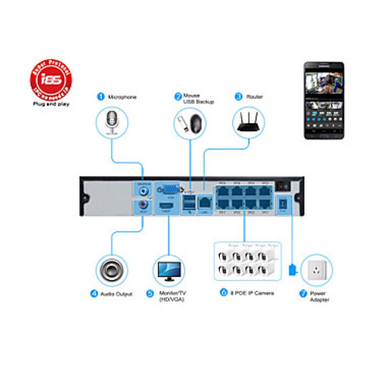 POE 8CH NVR Kits 720P/Mini/P2P/H.264/IP Camera N8B7/Kit-POE  