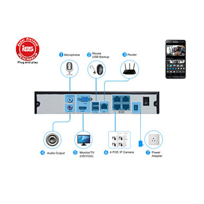 4CH NVR Kits 720P ONVIF P2P IP Camera N4B/Kit-POE  